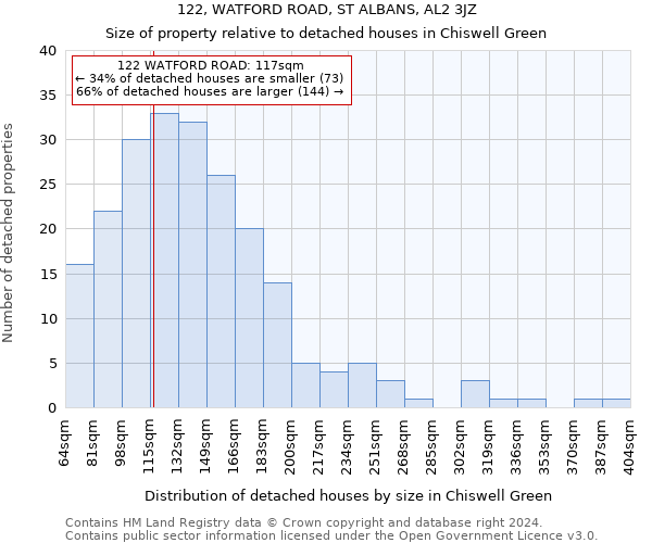 122, WATFORD ROAD, ST ALBANS, AL2 3JZ: Size of property relative to detached houses in Chiswell Green