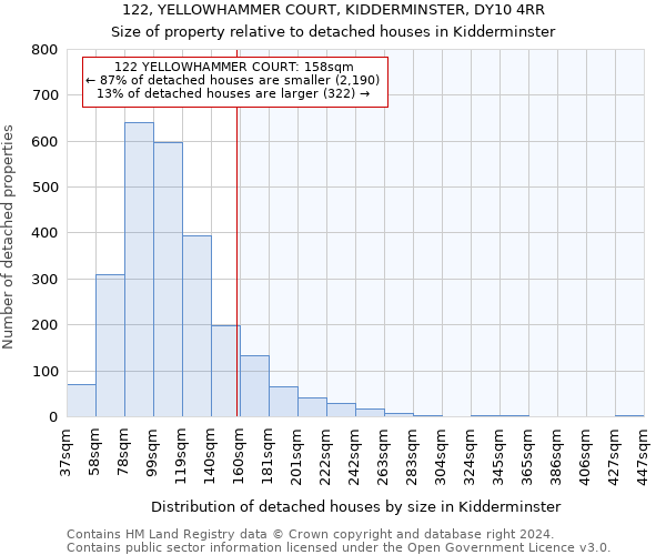 122, YELLOWHAMMER COURT, KIDDERMINSTER, DY10 4RR: Size of property relative to detached houses in Kidderminster