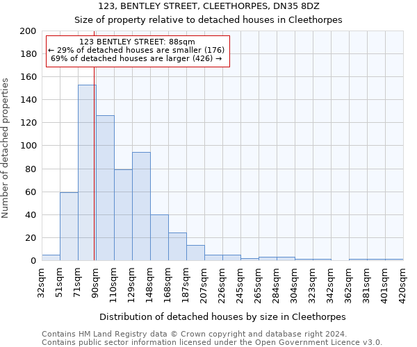 123, BENTLEY STREET, CLEETHORPES, DN35 8DZ: Size of property relative to detached houses in Cleethorpes