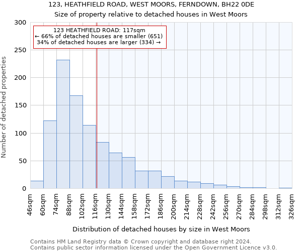 123, HEATHFIELD ROAD, WEST MOORS, FERNDOWN, BH22 0DE: Size of property relative to detached houses in West Moors