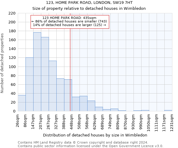 123, HOME PARK ROAD, LONDON, SW19 7HT: Size of property relative to detached houses in Wimbledon