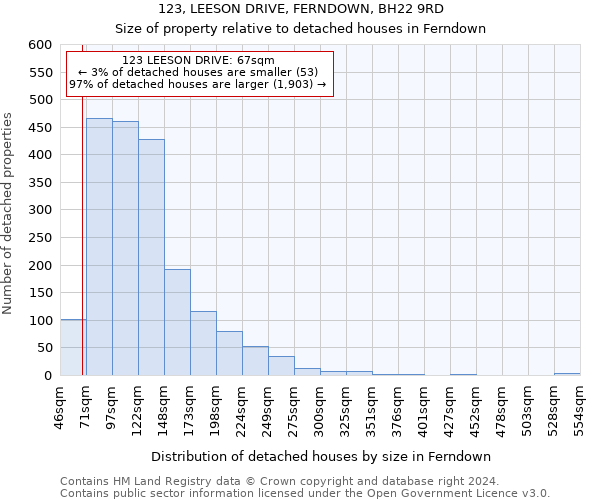 123, LEESON DRIVE, FERNDOWN, BH22 9RD: Size of property relative to detached houses in Ferndown
