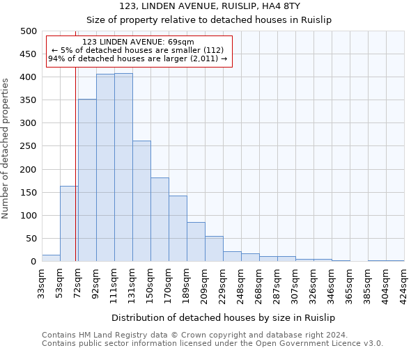 123, LINDEN AVENUE, RUISLIP, HA4 8TY: Size of property relative to detached houses in Ruislip