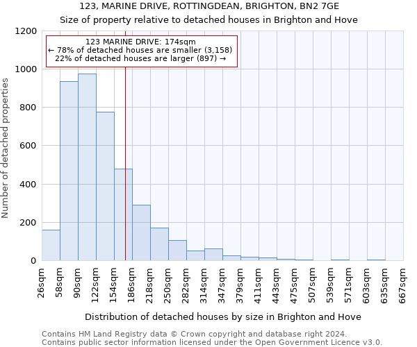 123, MARINE DRIVE, ROTTINGDEAN, BRIGHTON, BN2 7GE: Size of property relative to detached houses in Brighton and Hove
