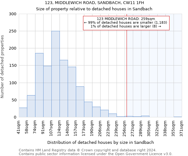 123, MIDDLEWICH ROAD, SANDBACH, CW11 1FH: Size of property relative to detached houses in Sandbach