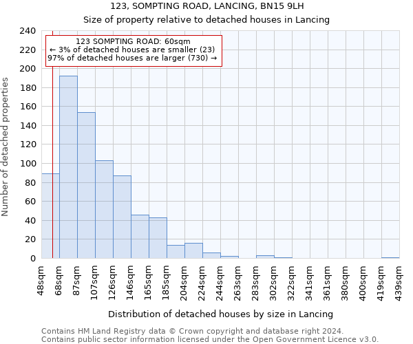 123, SOMPTING ROAD, LANCING, BN15 9LH: Size of property relative to detached houses in Lancing