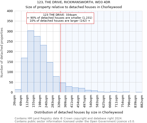 123, THE DRIVE, RICKMANSWORTH, WD3 4DR: Size of property relative to detached houses in Chorleywood