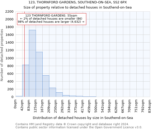 123, THORNFORD GARDENS, SOUTHEND-ON-SEA, SS2 6PX: Size of property relative to detached houses in Southend-on-Sea