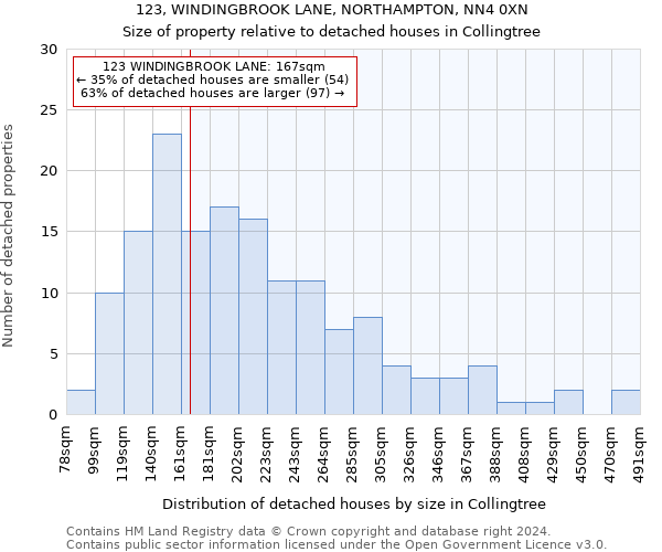 123, WINDINGBROOK LANE, NORTHAMPTON, NN4 0XN: Size of property relative to detached houses in Collingtree