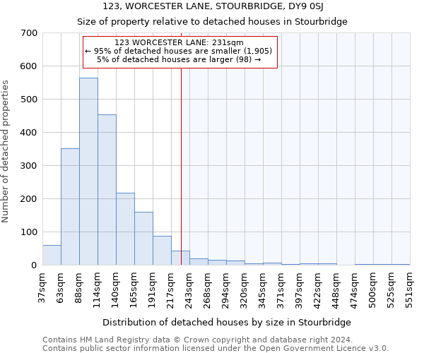 123, WORCESTER LANE, STOURBRIDGE, DY9 0SJ: Size of property relative to detached houses in Stourbridge