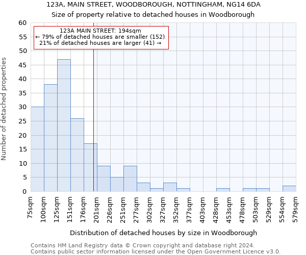 123A, MAIN STREET, WOODBOROUGH, NOTTINGHAM, NG14 6DA: Size of property relative to detached houses in Woodborough