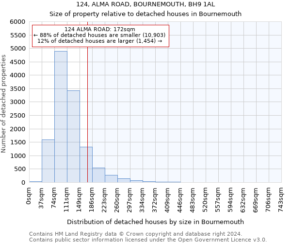 124, ALMA ROAD, BOURNEMOUTH, BH9 1AL: Size of property relative to detached houses in Bournemouth