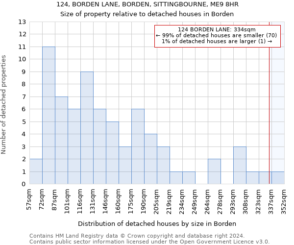124, BORDEN LANE, BORDEN, SITTINGBOURNE, ME9 8HR: Size of property relative to detached houses in Borden