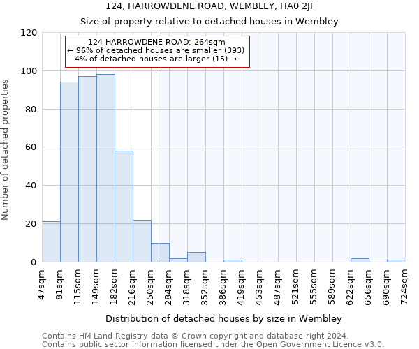 124, HARROWDENE ROAD, WEMBLEY, HA0 2JF: Size of property relative to detached houses in Wembley