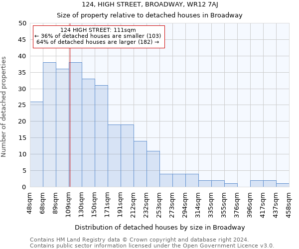 124, HIGH STREET, BROADWAY, WR12 7AJ: Size of property relative to detached houses in Broadway