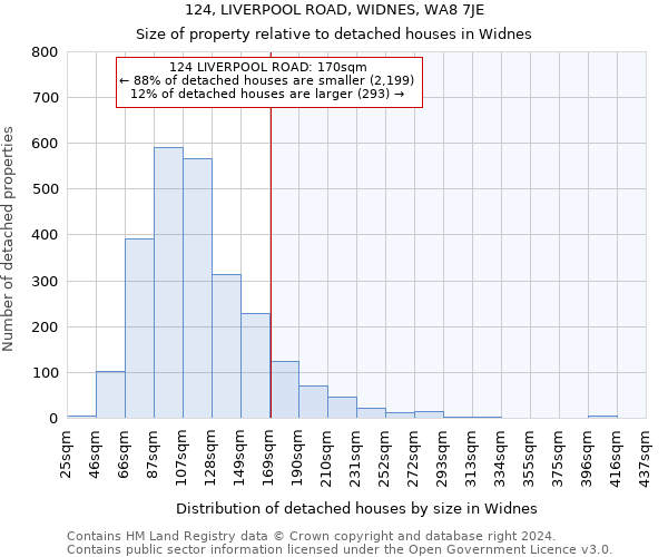 124, LIVERPOOL ROAD, WIDNES, WA8 7JE: Size of property relative to detached houses in Widnes