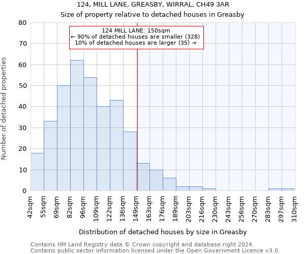 124, MILL LANE, GREASBY, WIRRAL, CH49 3AR: Size of property relative to detached houses in Greasby