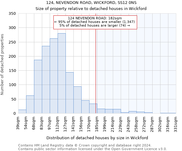 124, NEVENDON ROAD, WICKFORD, SS12 0NS: Size of property relative to detached houses in Wickford