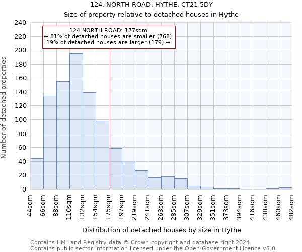 124, NORTH ROAD, HYTHE, CT21 5DY: Size of property relative to detached houses in Hythe