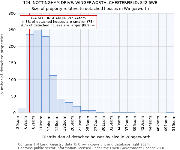 124, NOTTINGHAM DRIVE, WINGERWORTH, CHESTERFIELD, S42 6WB: Size of property relative to detached houses in Wingerworth