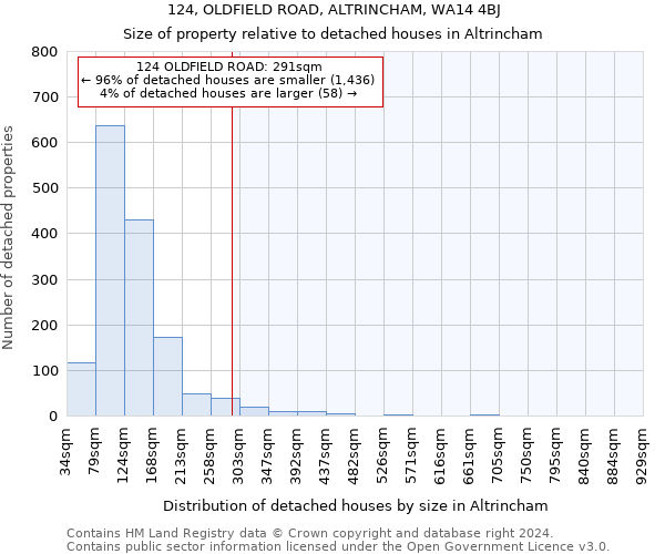 124, OLDFIELD ROAD, ALTRINCHAM, WA14 4BJ: Size of property relative to detached houses in Altrincham