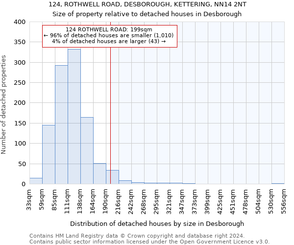 124, ROTHWELL ROAD, DESBOROUGH, KETTERING, NN14 2NT: Size of property relative to detached houses in Desborough