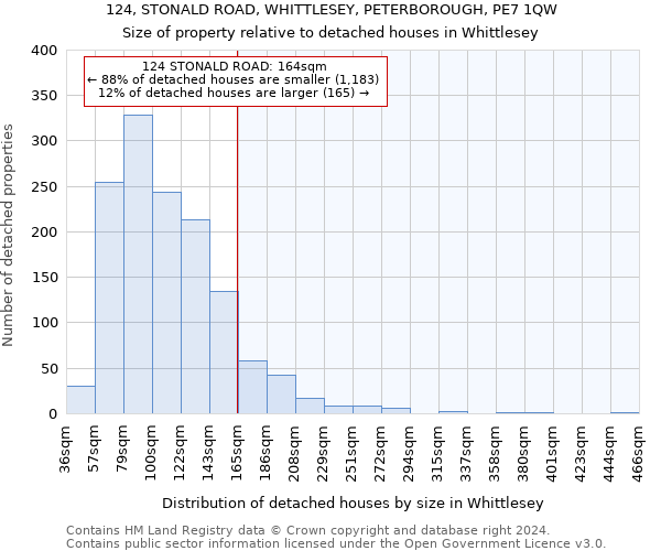 124, STONALD ROAD, WHITTLESEY, PETERBOROUGH, PE7 1QW: Size of property relative to detached houses in Whittlesey