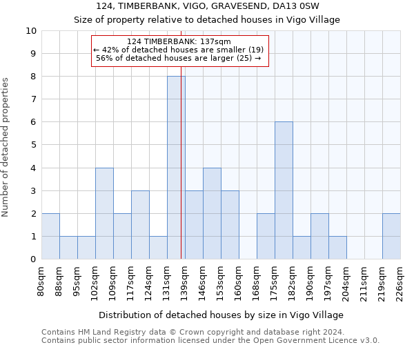 124, TIMBERBANK, VIGO, GRAVESEND, DA13 0SW: Size of property relative to detached houses in Vigo Village