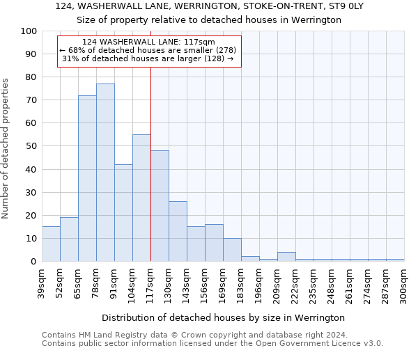 124, WASHERWALL LANE, WERRINGTON, STOKE-ON-TRENT, ST9 0LY: Size of property relative to detached houses in Werrington