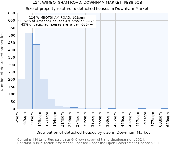124, WIMBOTSHAM ROAD, DOWNHAM MARKET, PE38 9QB: Size of property relative to detached houses in Downham Market
