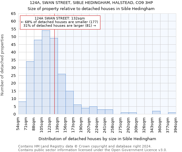 124A, SWAN STREET, SIBLE HEDINGHAM, HALSTEAD, CO9 3HP: Size of property relative to detached houses in Sible Hedingham