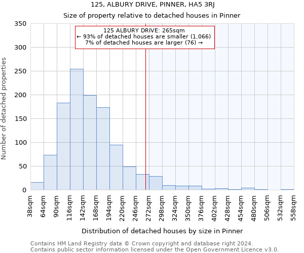 125, ALBURY DRIVE, PINNER, HA5 3RJ: Size of property relative to detached houses in Pinner