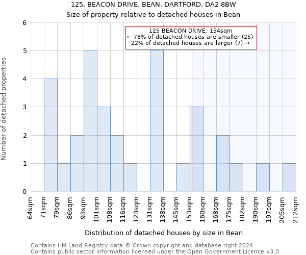125, BEACON DRIVE, BEAN, DARTFORD, DA2 8BW: Size of property relative to detached houses in Bean