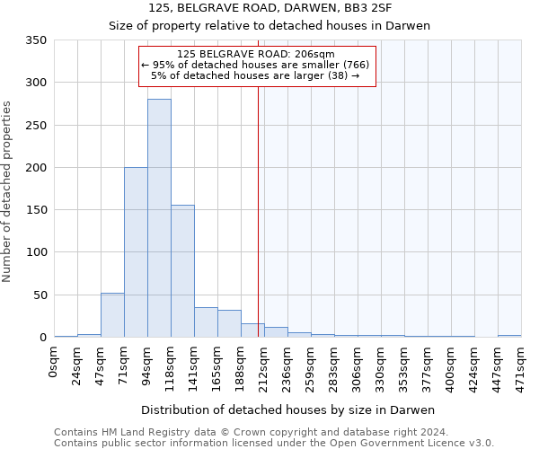 125, BELGRAVE ROAD, DARWEN, BB3 2SF: Size of property relative to detached houses in Darwen