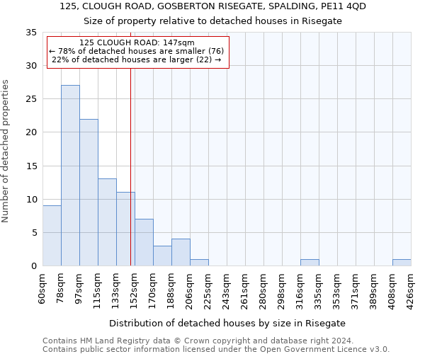 125, CLOUGH ROAD, GOSBERTON RISEGATE, SPALDING, PE11 4QD: Size of property relative to detached houses in Risegate