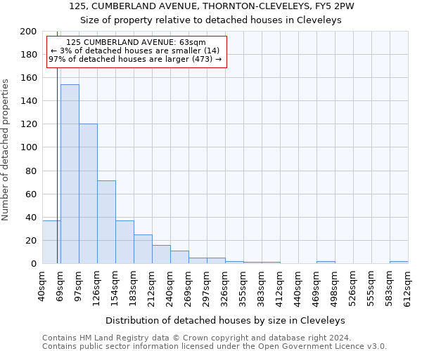 125, CUMBERLAND AVENUE, THORNTON-CLEVELEYS, FY5 2PW: Size of property relative to detached houses in Cleveleys