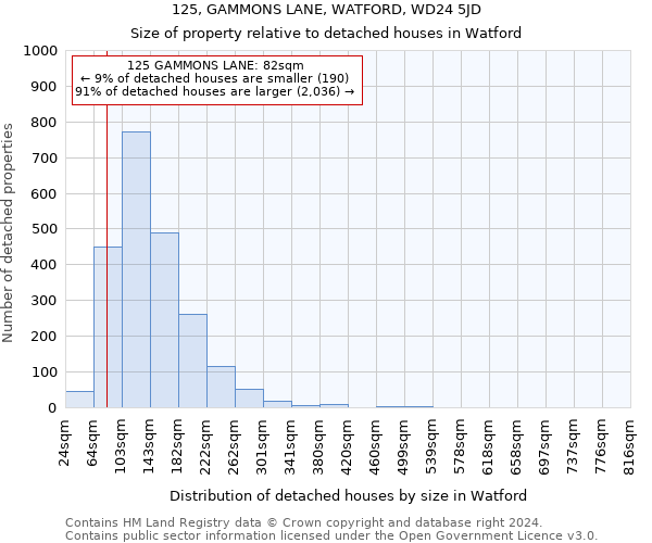 125, GAMMONS LANE, WATFORD, WD24 5JD: Size of property relative to detached houses in Watford