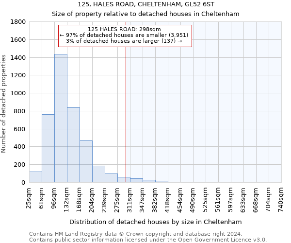 125, HALES ROAD, CHELTENHAM, GL52 6ST: Size of property relative to detached houses in Cheltenham