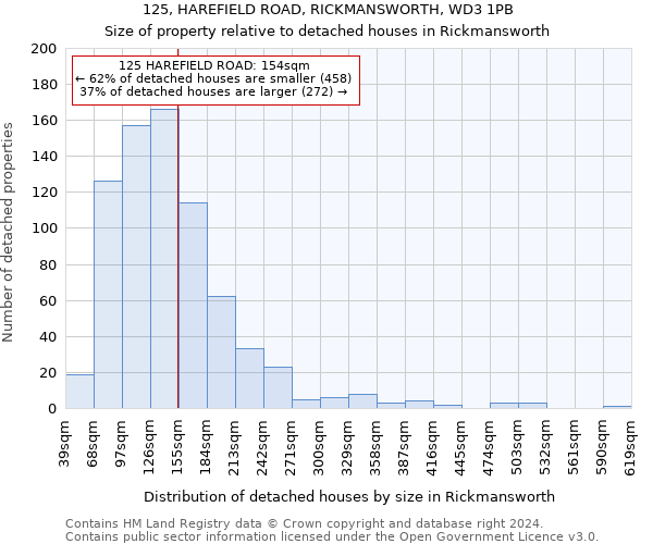 125, HAREFIELD ROAD, RICKMANSWORTH, WD3 1PB: Size of property relative to detached houses in Rickmansworth