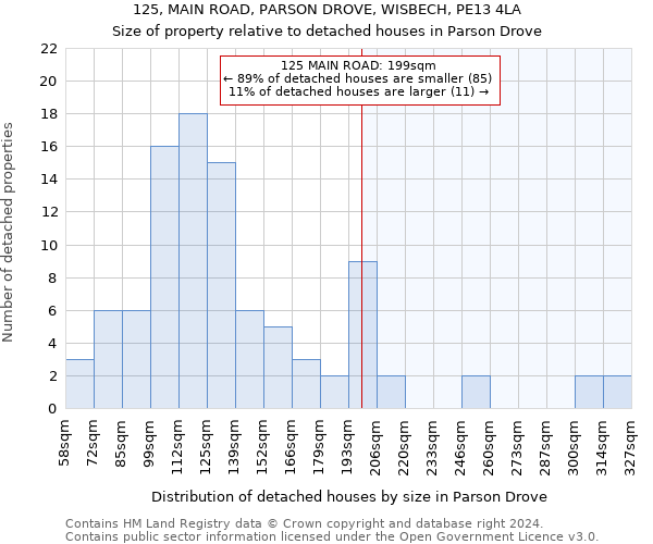 125, MAIN ROAD, PARSON DROVE, WISBECH, PE13 4LA: Size of property relative to detached houses in Parson Drove