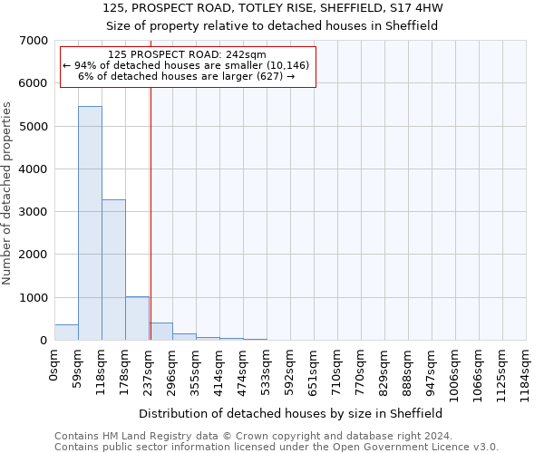 125, PROSPECT ROAD, TOTLEY RISE, SHEFFIELD, S17 4HW: Size of property relative to detached houses in Sheffield