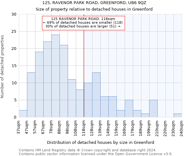125, RAVENOR PARK ROAD, GREENFORD, UB6 9QZ: Size of property relative to detached houses in Greenford