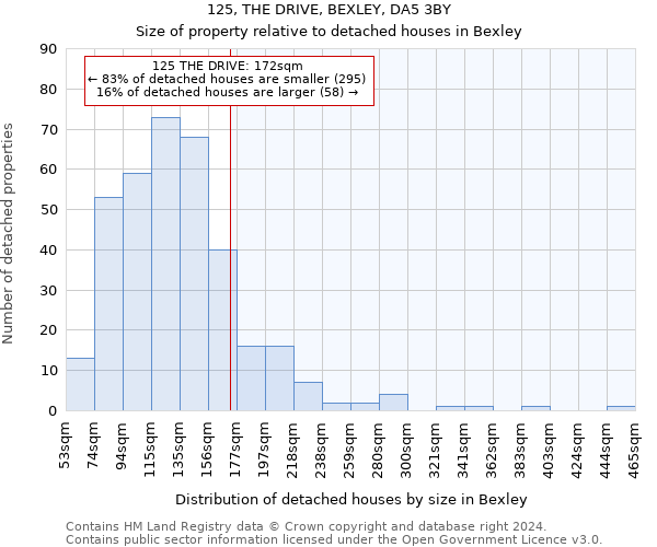 125, THE DRIVE, BEXLEY, DA5 3BY: Size of property relative to detached houses in Bexley