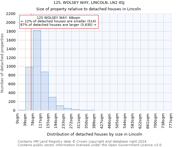 125, WOLSEY WAY, LINCOLN, LN2 4SJ: Size of property relative to detached houses in Lincoln