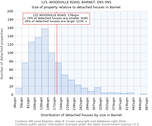 125, WOODVILLE ROAD, BARNET, EN5 5NS: Size of property relative to detached houses in Barnet
