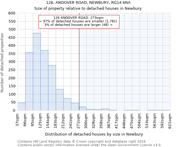 126, ANDOVER ROAD, NEWBURY, RG14 6NA: Size of property relative to detached houses in Newbury