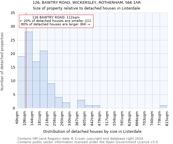 126, BAWTRY ROAD, WICKERSLEY, ROTHERHAM, S66 1AR: Size of property relative to detached houses in Listerdale