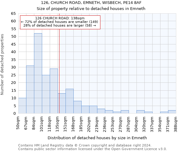 126, CHURCH ROAD, EMNETH, WISBECH, PE14 8AF: Size of property relative to detached houses in Emneth