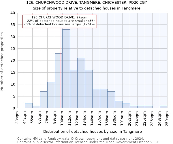 126, CHURCHWOOD DRIVE, TANGMERE, CHICHESTER, PO20 2GY: Size of property relative to detached houses in Tangmere