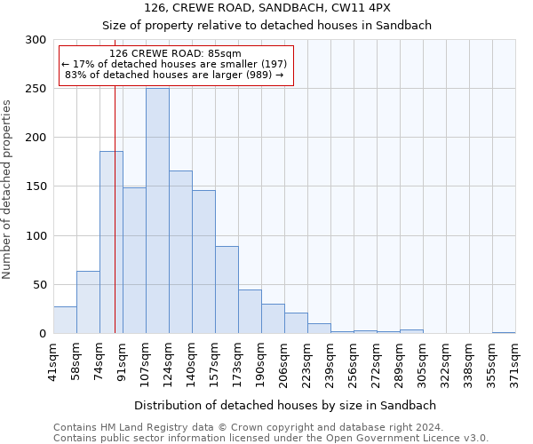 126, CREWE ROAD, SANDBACH, CW11 4PX: Size of property relative to detached houses in Sandbach